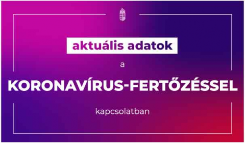 aktuális adatok